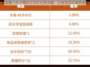 王者荣耀个性天幕秋月华灯价格详解：价格预测及解析新篇章