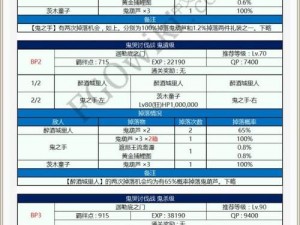 FGO秘境探宝罗生门：高掉率礼装刷新指南