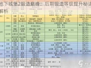 地下城堡2锻造巅峰：后期锻造等级提升秘法解析