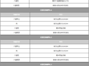 圣魔之血Fs01测试版攻略大全及隐藏英雄密码揭秘