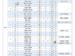 2022光遇先祖复刻全新盛典览表：最新动态全掌握