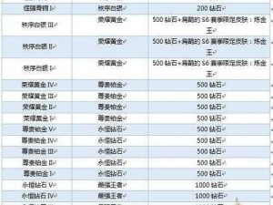 王者荣耀S6赛季段位异常继承补偿方案公告