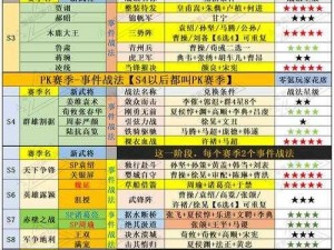 吕布数据战法技能解析攻略：国志13版全面解析