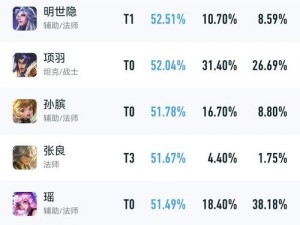 王者荣耀游戏概述及国内可玩性分析