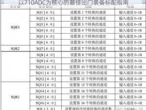 以710ADC为核心的最佳出门装备标配指南