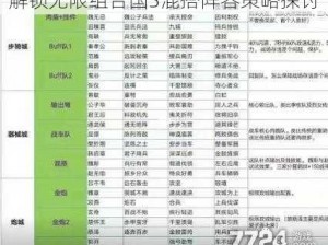 解锁无限组合国3混搭阵容策略探讨