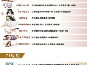 阴阳师勋章兑换攻略：解锁星御魂的秘密，每周星御魂勋章获取与消费指南