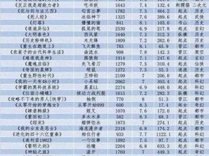 网络小说家模拟：小说种类搭配评分表与角色天赋效果全解析手册