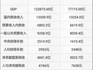 高品质精产国品一二三卡，满足你各种需求