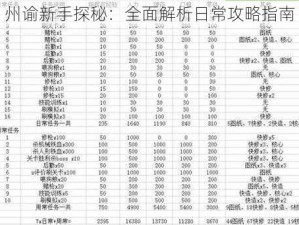 州谕新手探秘：全面解析日常攻略指南