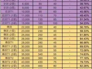 神角技巧装备突破升星攻略：升级方法与步骤详解