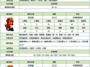 石器时代起源：宠物大战玩法深度解析与神秘传说宠物揭秘指南