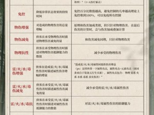 新不良人手游：兑换码使用攻略全解析 怎样正确运用兑换码领取奖励