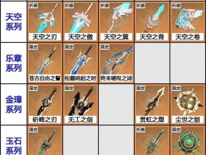 原神4.1版本全新武器盘点：揭秘新武器览表