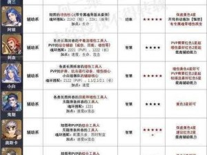 斗罗大陆孤剑成神路：魂师对决最强阵容搭配攻略大全