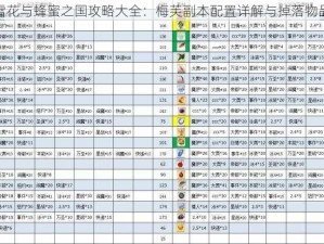 FGO雪花与蜂蜜之国攻略大全：梅芙副本配置详解与掉落物品览表