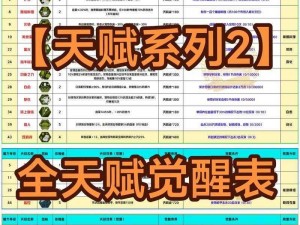 王牌战争天赋加点攻略：天赋技能分配技巧与天赋强化指南——文明重启天赋进阶秘籍分享