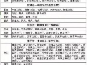 冰原守卫者图纸攻略大全：解锁建造指南与提升防御效能关键秘籍