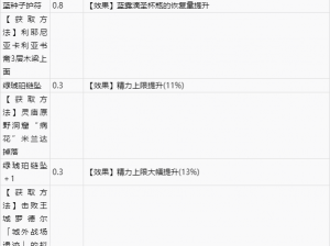 艾尔登法环DLC贯刺交错树护符获取攻略：详细步骤教你如何获得护符