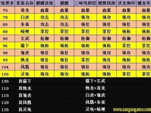 攻城掠地功第182关攻略详解：高效顺利过关策略指南