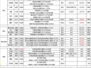 蠢萌国武将进阶攻略：武将战力提升全解析