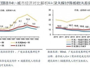 《国志14：城市经济对比解析——深入探讨各城收入差异》