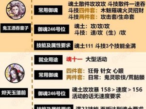 阴阳师：独眼小僧御魂攻略及阵容搭配推荐，成就御魂新篇章的完美选择