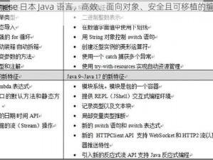 Japanese 日本 Java 语言，高效、面向对象、安全且可移植的编程语言