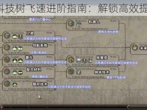 文明6科技树飞速进阶指南：解锁高效提速秘籍