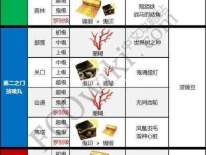 FGO游戏攻略：如何应对600W鬼岛挑战，掌握BOSS打法技巧详解