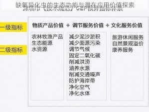 缺氧异化虫的生态功能与潜在应用价值探索