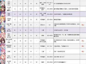 公主连结胡桃角色深度解析：培养价值及成长潜力评估