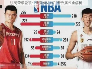 姚明荣耀登顶：最强NBA HOF晋升属性全解析