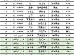 2022夏季限定，王者荣耀皮肤返厂盛典，揭秘返场时间表