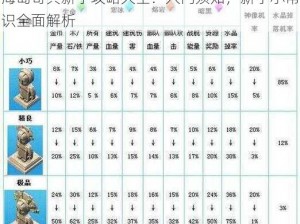 海岛奇兵新手攻略大全：入门须知，新手小常识全面解析