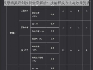 反恐精英双剑技能全面解析：技能释放方法与效果览表