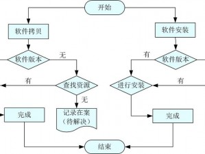 大聪明安装指南：全面解析软件安装与配置步骤