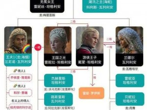 龙腾世纪2：人物关系与命运去留深度解析