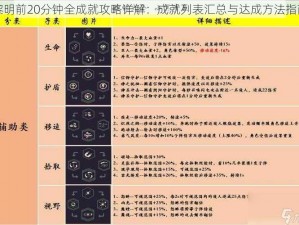 黎明前20分钟全成就攻略详解：成就列表汇总与达成方法指南