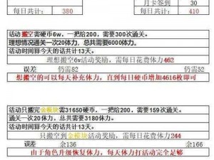 蒸汽无双OL体力获取攻略：全面解析体力获得途径与秘诀