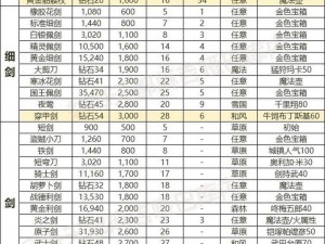 黑色沙漠装备强化攻略：强化装备基础知识详解