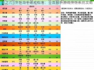 影之刃3烹饪高手速成指南：全面解析游戏烹饪系统攻略