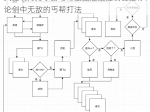 天涯明月刀手游丐帮最强连招控制链推荐：论剑中无敌的丐帮打法