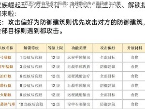 万国觉醒恢复兵力秘籍：攻略助你快速重建战斗力量