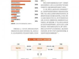 养老模拟器：探索乐趣无穷的养老生活体验与策略挑战简介