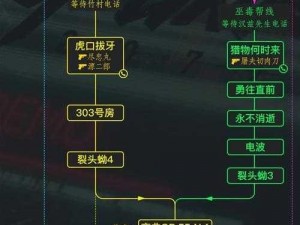 《赛博朋克2077：闭门演示深度解析与任务流程全解析》