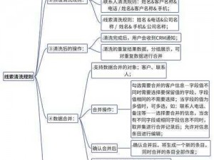 成免费 crm 特色据说凉了，集客户、销售、营销和服务于一体的综合型客户管理系统