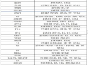 日杀63版全武器属性合成秘籍详解：深度解析合成方法与攻略