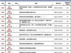 斗罗大陆魂师对决：黄远专属能力解析与技能效果全览