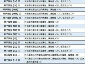 怪物猎人崛起最新大锤替换技深度解析与推荐攻略：挑选最强技能组合指南